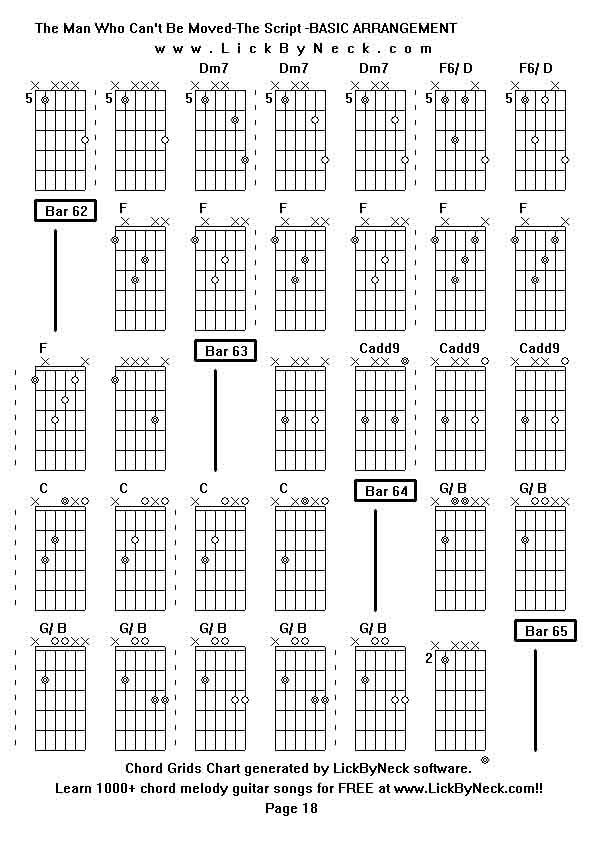 Chord Grids Chart of chord melody fingerstyle guitar song-The Man Who Can't Be Moved-The Script -BASIC ARRANGEMENT,generated by LickByNeck software.